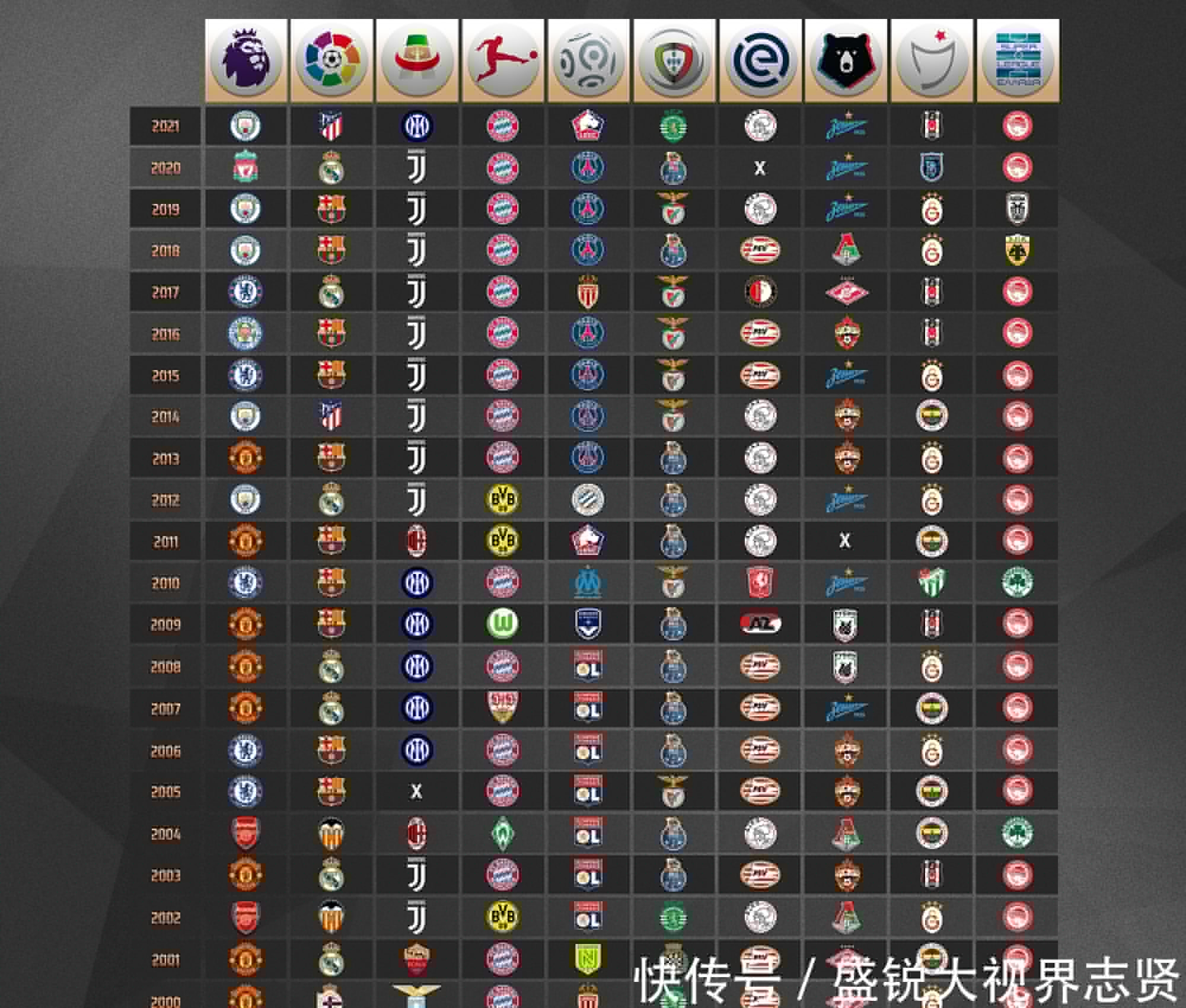 动中